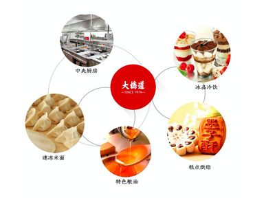 员工1300人、年销售额数亿的食品制造企业,他们这样高效管理销售、仓储等业务!