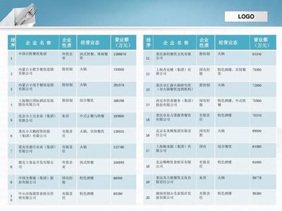 2011年度中国餐饮百强企业名单