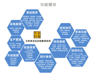 供应链管理系统适合什么样的餐饮企业?经营攻略篇