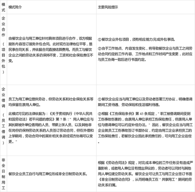 疫情下,餐饮企业成本管控法律提示